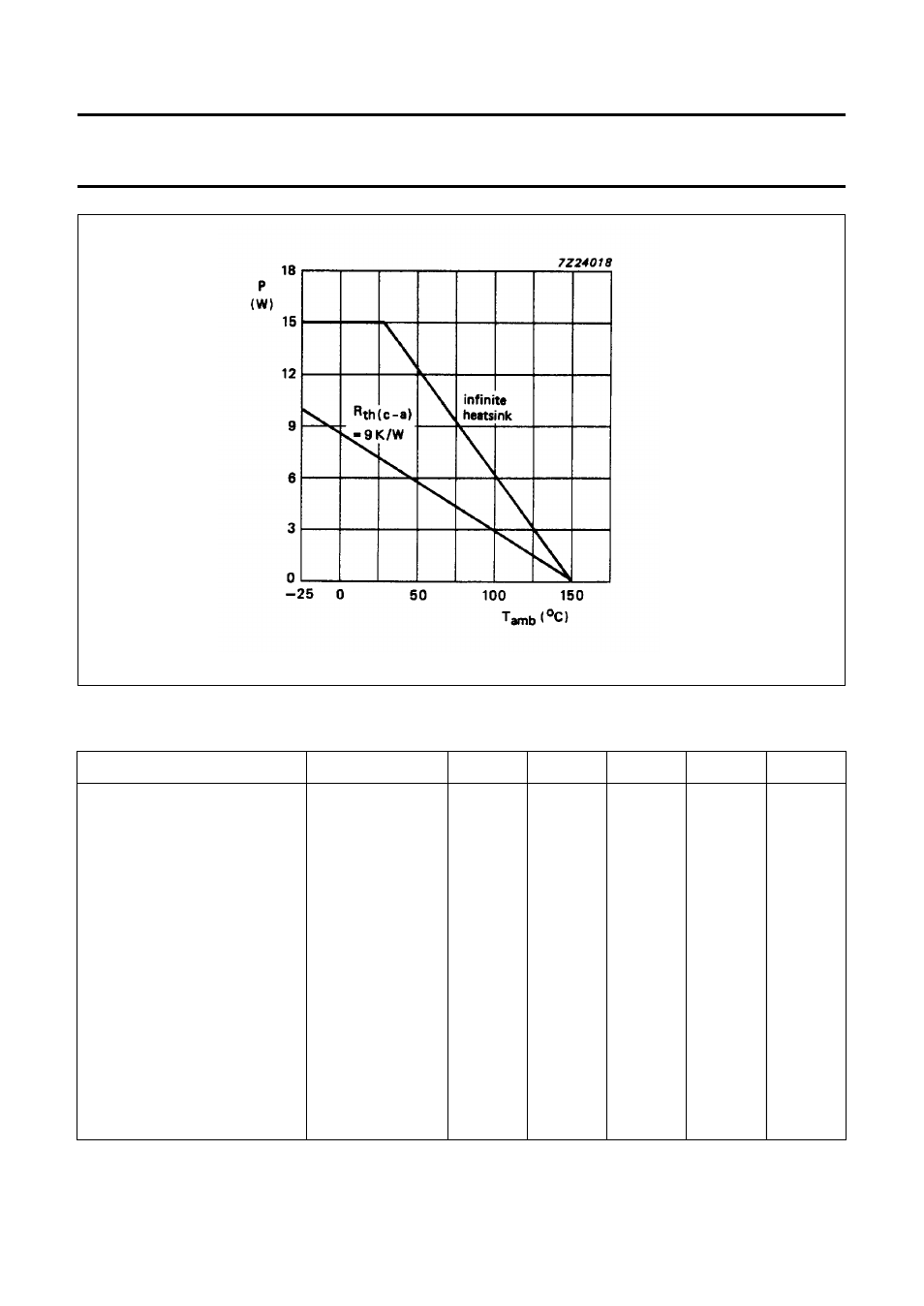 Dc characteristics | Philips TDA1519 User Manual | Page 5 / 10