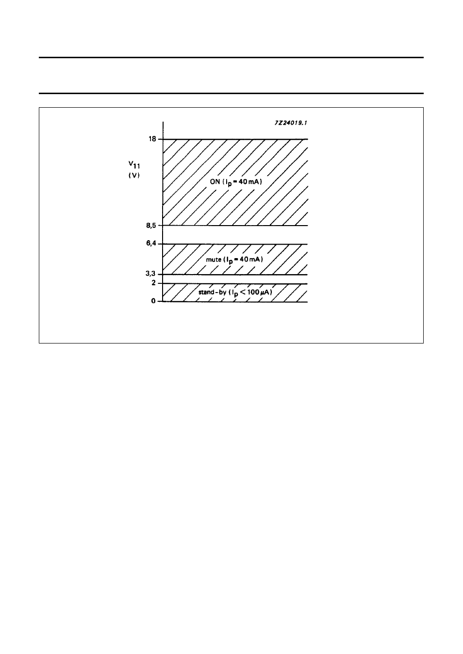 Philips TDA1519 User Manual | Page 7 / 10