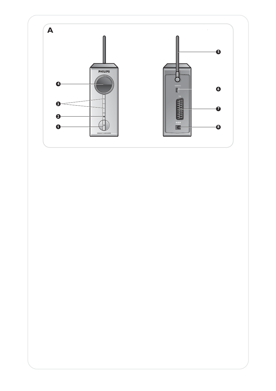 Philips SLV5405 User Manual | Page 2 / 13