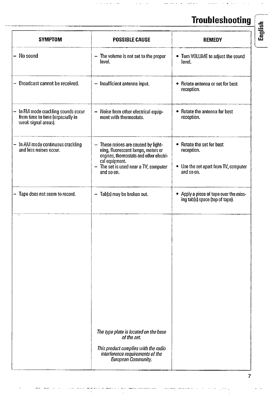 Symptom, Possible cause, Remedy | Troubleshooting | Philips AQ 4420 User Manual | Page 7 / 12