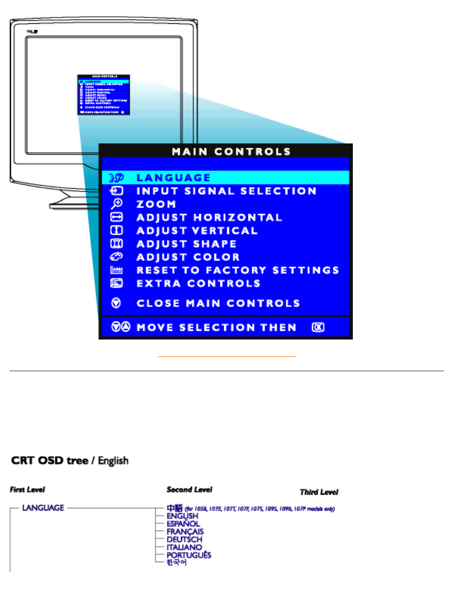 Philips 109S User Manual | Page 18 / 108