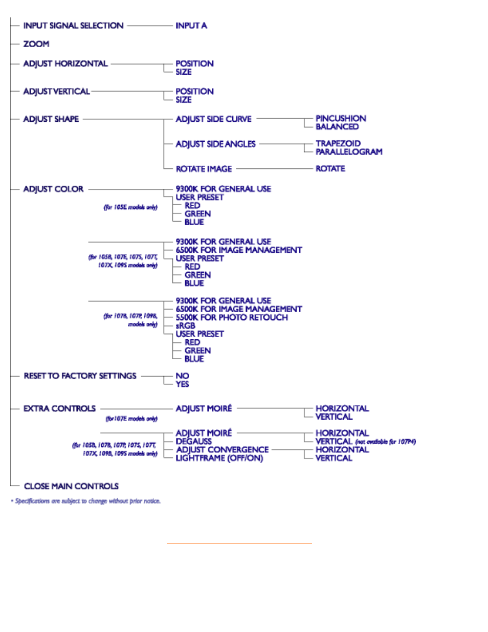 Philips 109S User Manual | Page 19 / 108