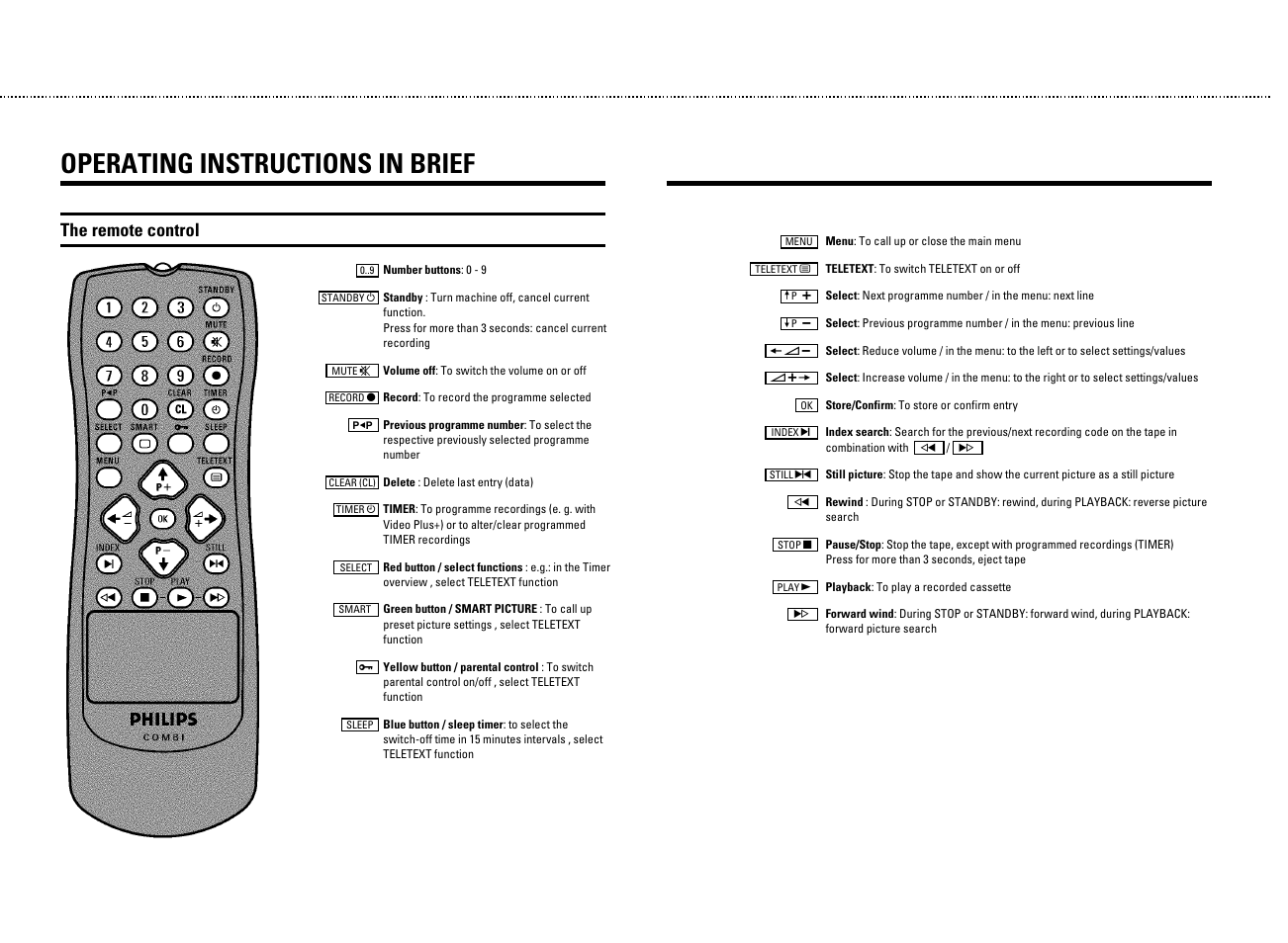 Operating instructions in brief, The remote control | Philips 14PV350/07 User Manual | Page 2 / 28