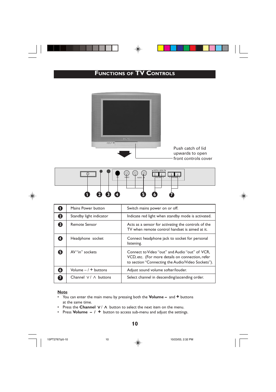 Philips 15PT2767 User Manual | Page 10 / 27