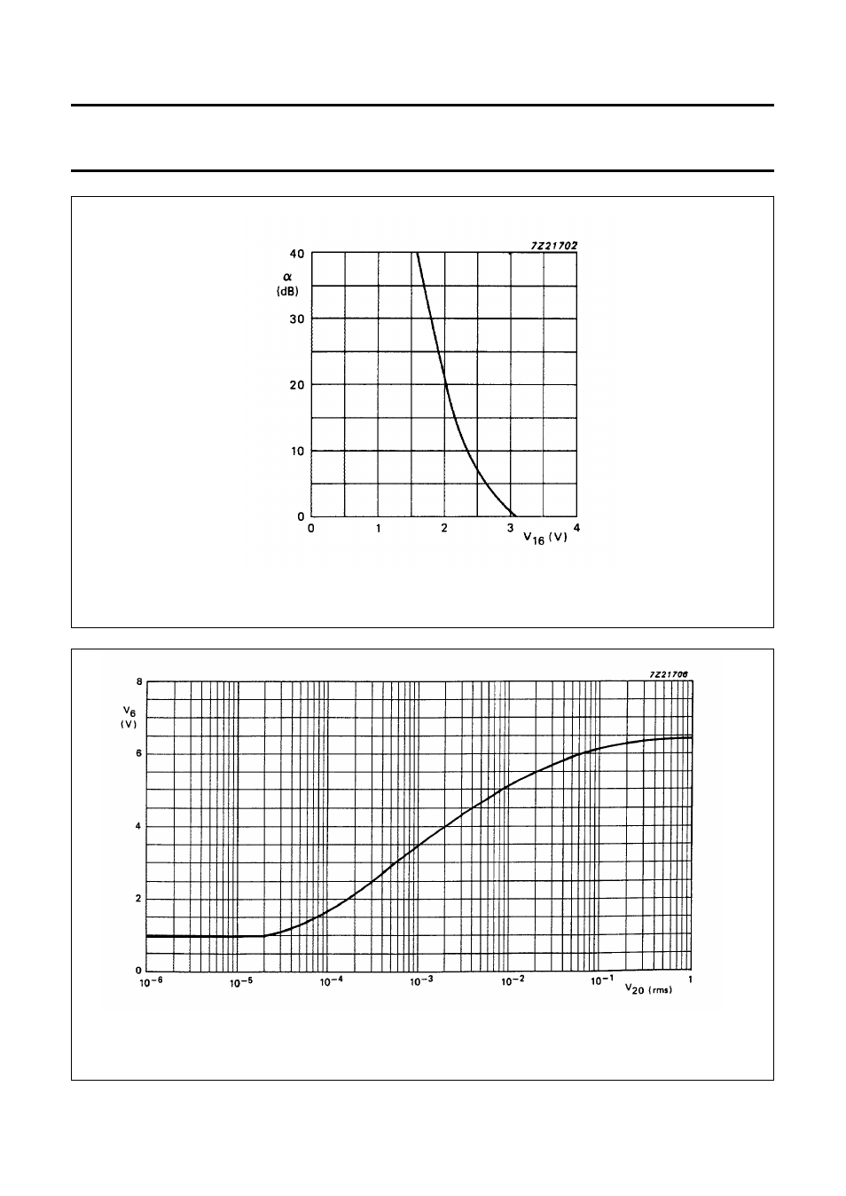 Philips TDA1596T User Manual | Page 13 / 22