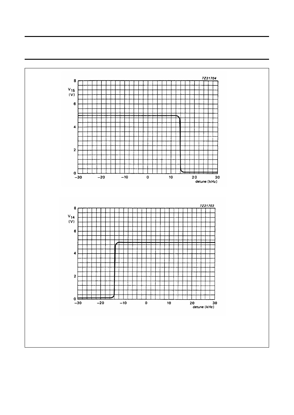 Philips TDA1596T User Manual | Page 15 / 22