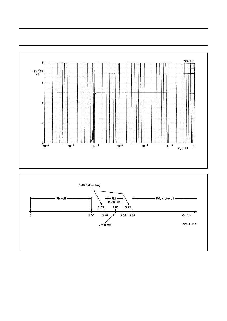 Philips TDA1596T User Manual | Page 16 / 22