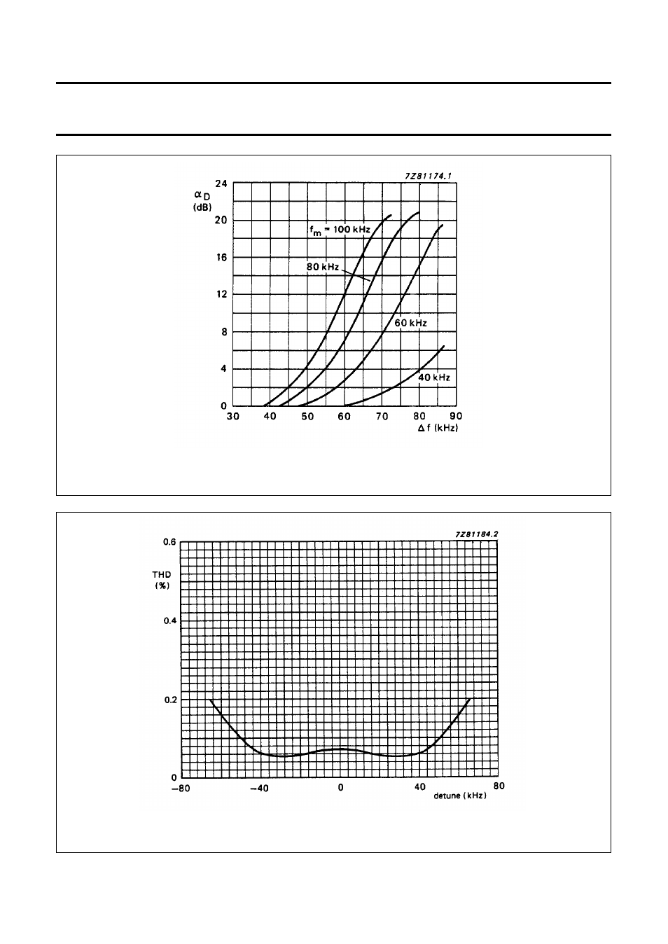 Philips TDA1596T User Manual | Page 18 / 22