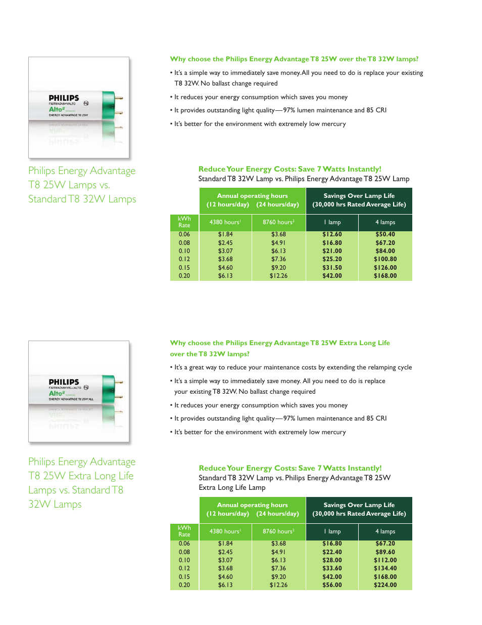 Philips Energy Advantage P-5671-B User Manual | Page 3 / 6