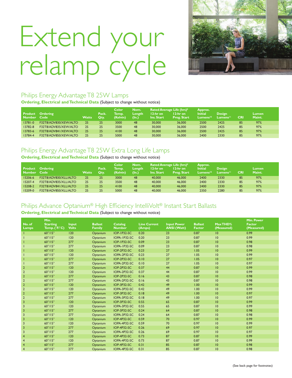 Extend your relamp cycle, High efficiency intellivolt | Philips Energy Advantage P-5671-B User Manual | Page 5 / 6