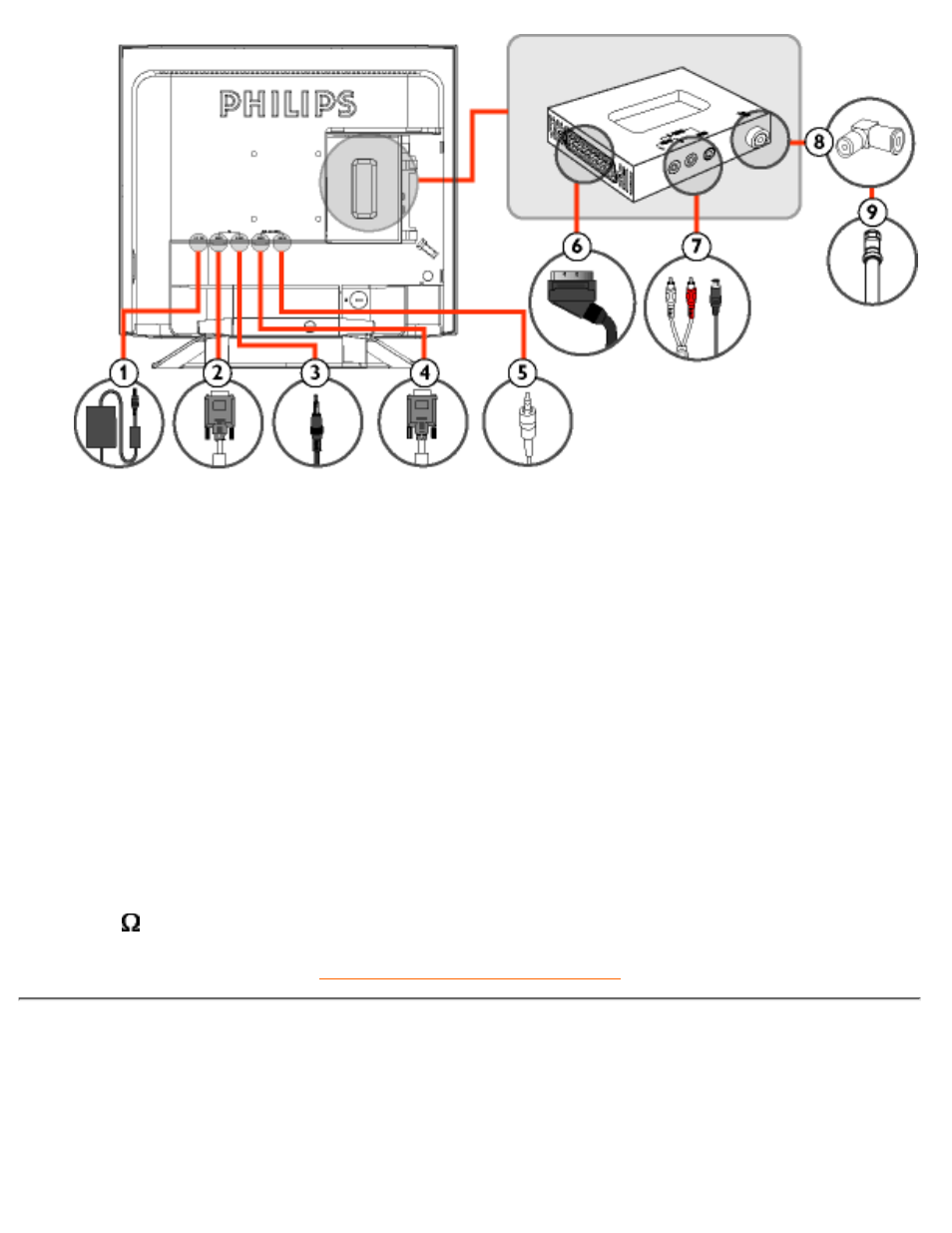 Philips 150MT2 User Manual | Page 14 / 123