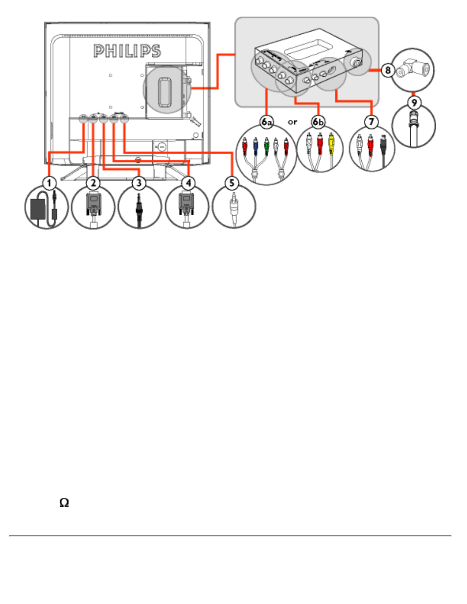 Philips 150MT2 User Manual | Page 15 / 123