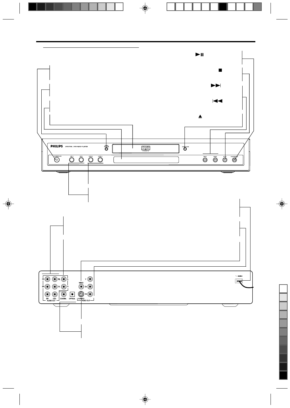 Functional overview, Front and rear panels | Philips DVD 931 User Manual | Page 5 / 26