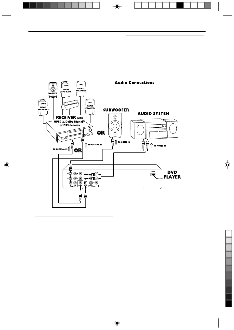 Preparation, Connecting to a audio system 1, Connecting to optional equipment | Philips DVD 931 User Manual | Page 8 / 26