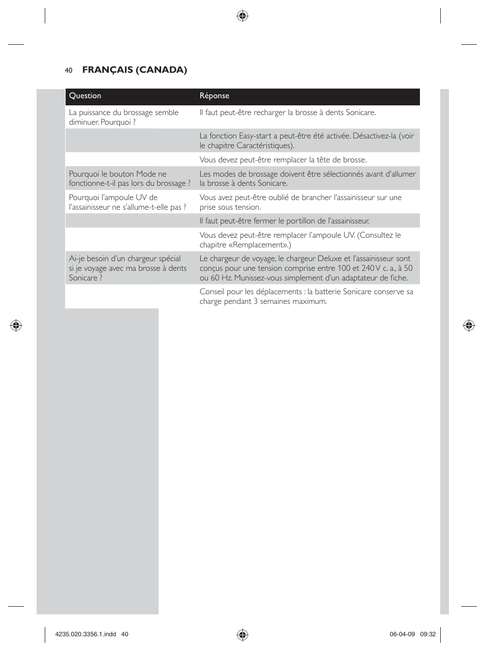 Philips sonicare HX6972/10 User Manual | Page 40 / 44