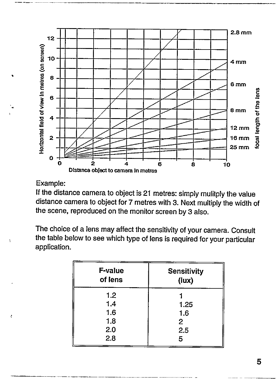 Philips VCM1976 User Manual | Page 9 / 19