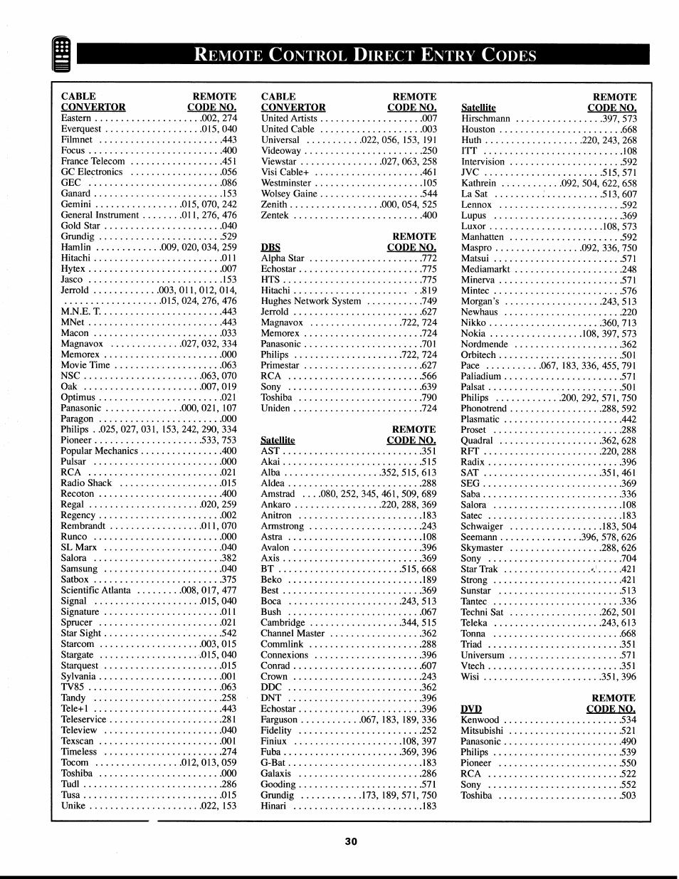 Emote, Ontrol, Irect | Ntry, Odes | Philips XS2757CI User Manual | Page 30 / 36