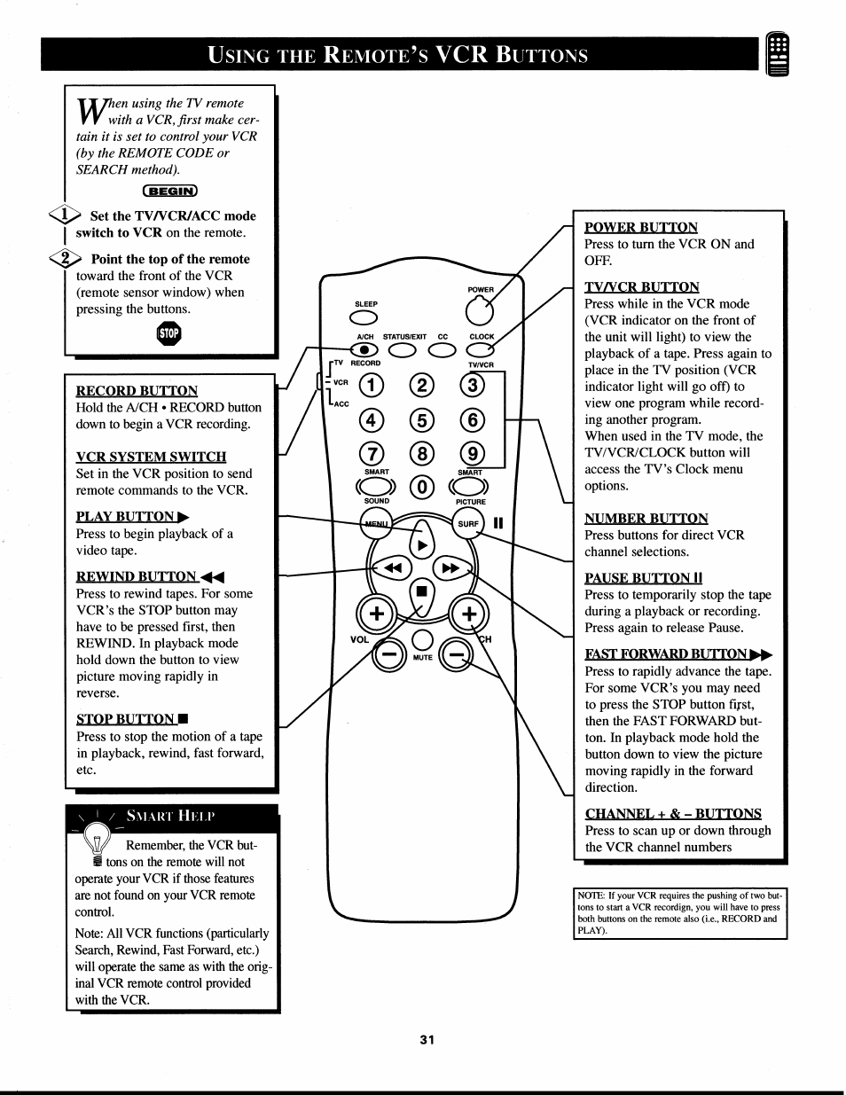 Rkcord button, Vcr system switch, Play buttons | Power button, Tva^cr button, Number button, Pause button ii, Fast forward buttons, Channel+&-buttons | Philips XS2757CI User Manual | Page 31 / 36
