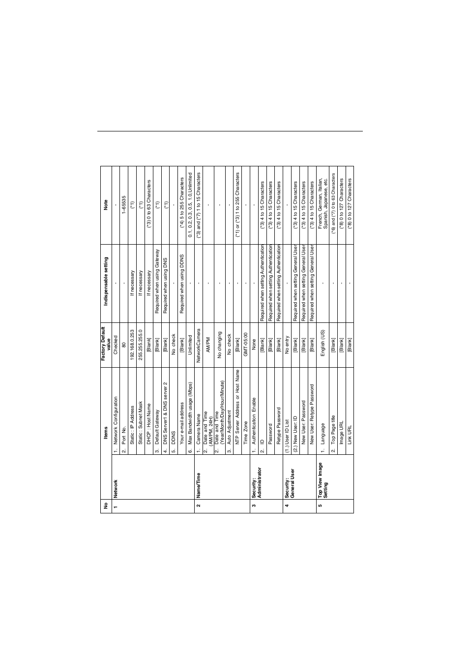 2default settings list, 2 default settings list | Philips KX-HCM8 User Manual | Page 98 / 118