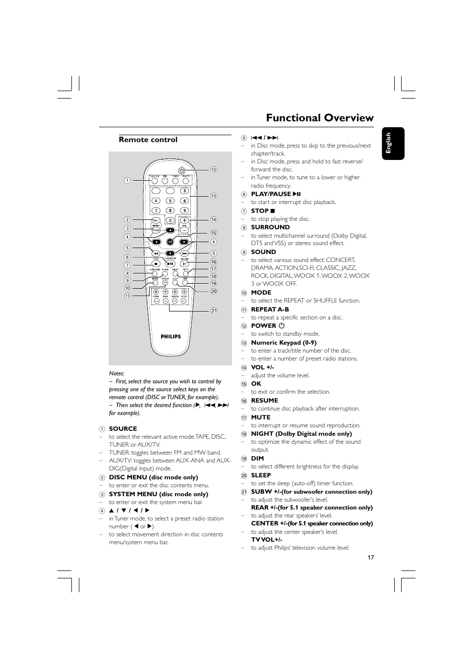 Functional overview, Remote control | Philips FW-D750 User Manual | Page 17 / 48