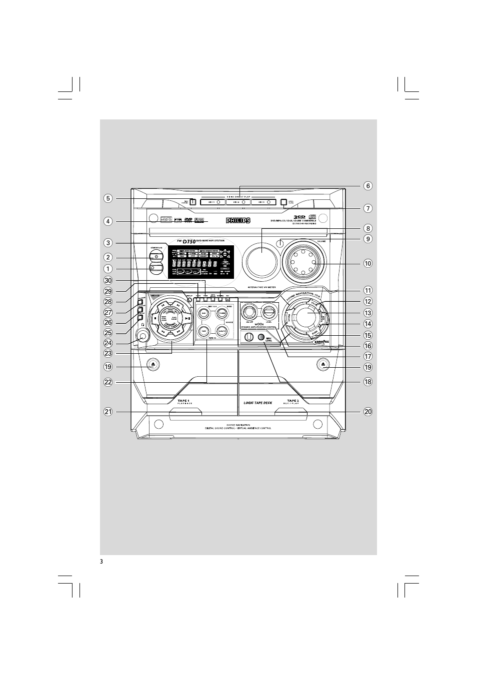 Philips FW-D750 User Manual | Page 3 / 48