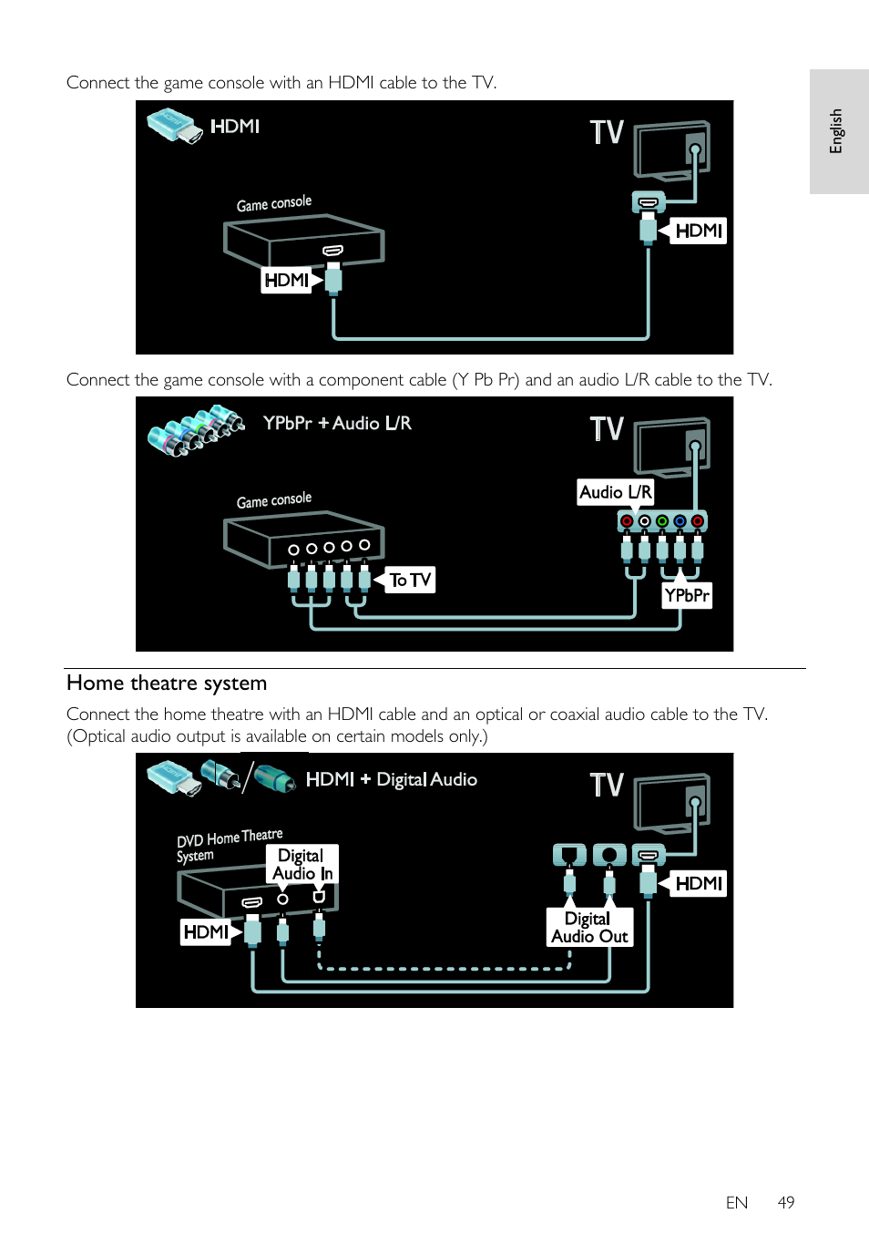 Home theatre system, En 49 | Philips 46PFL66X6H User Manual | Page 49 / 68