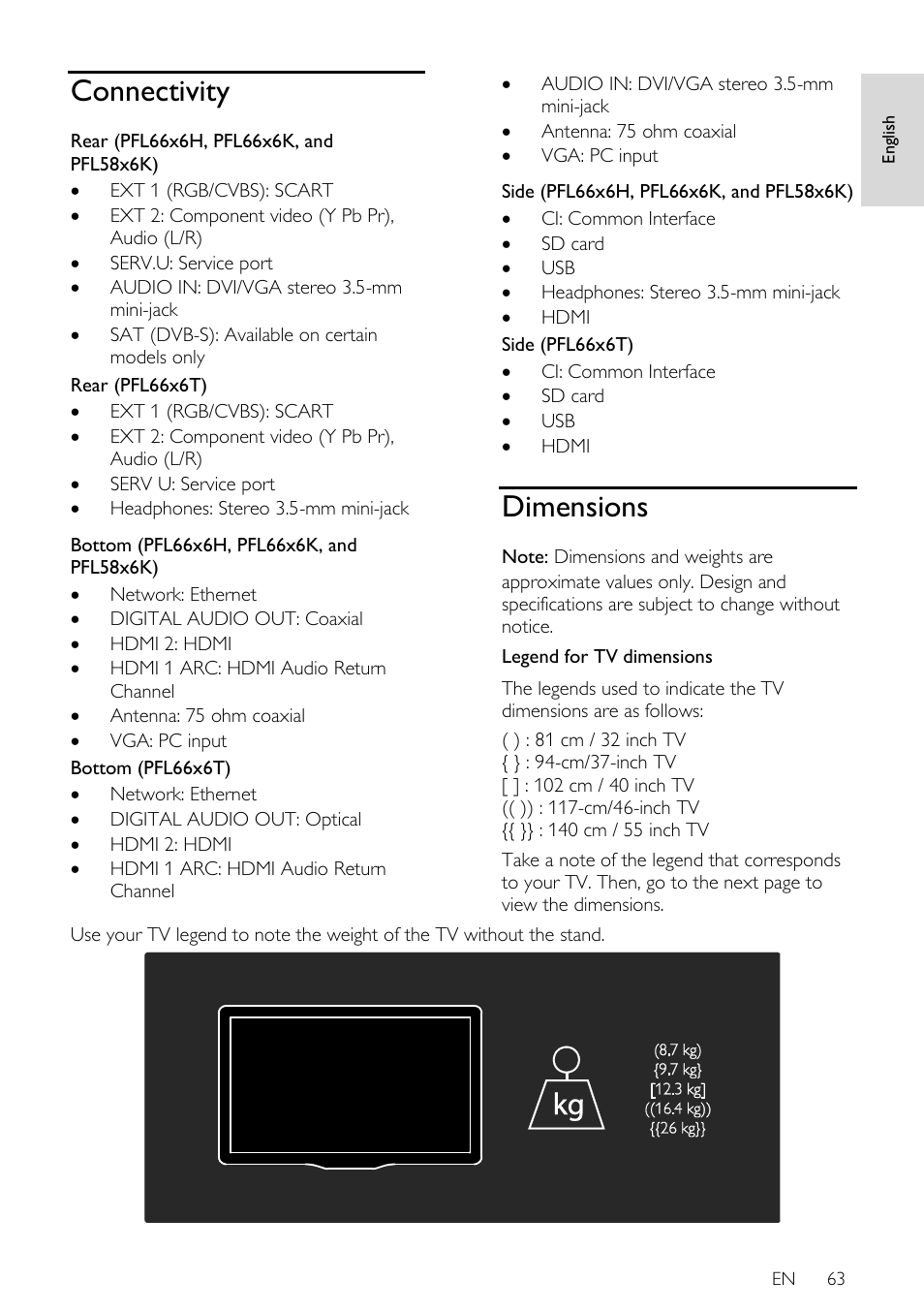 Connectivity, Dimensions | Philips 46PFL66X6H User Manual | Page 63 / 68