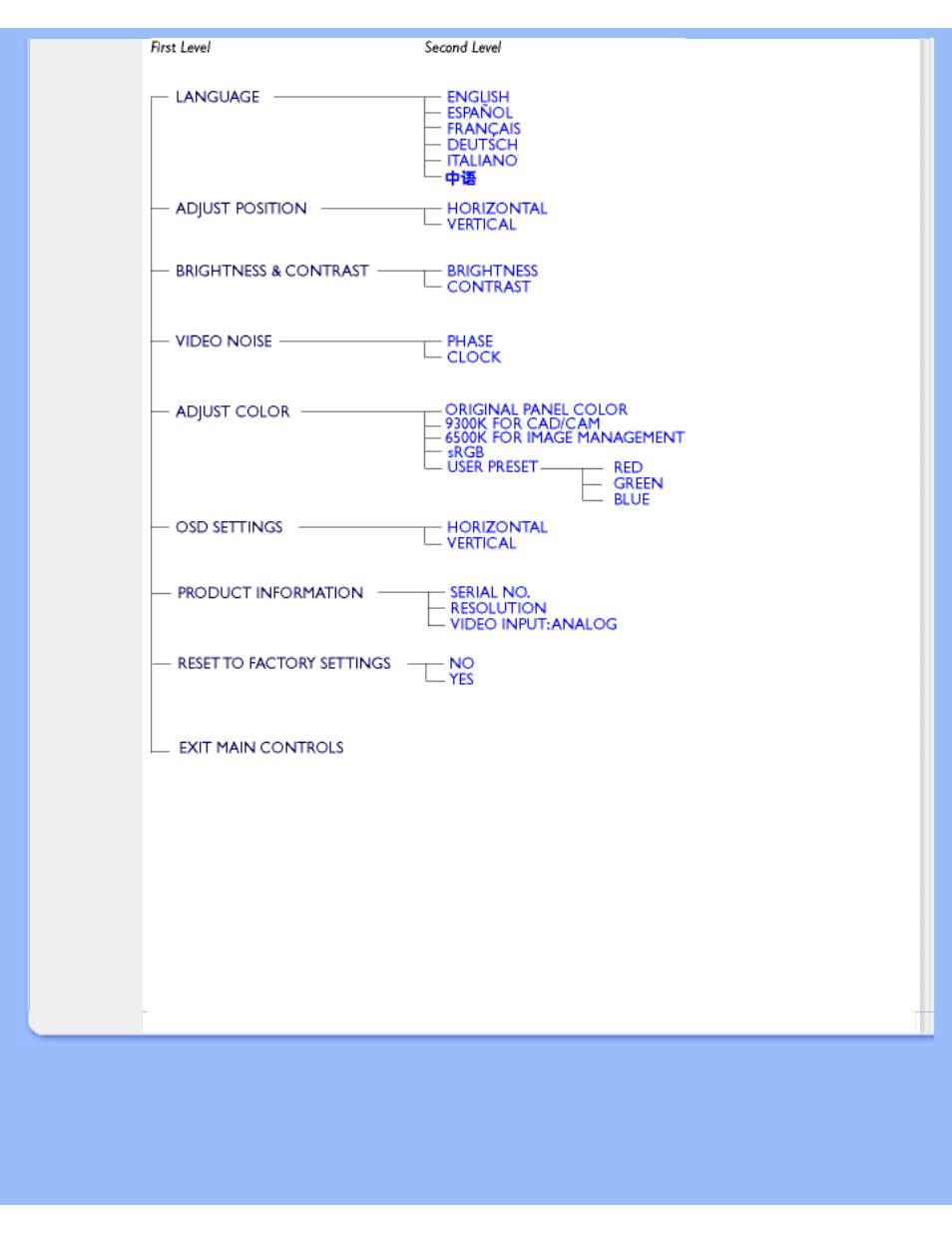 Philips 150b5 User Manual | Page 17 / 87