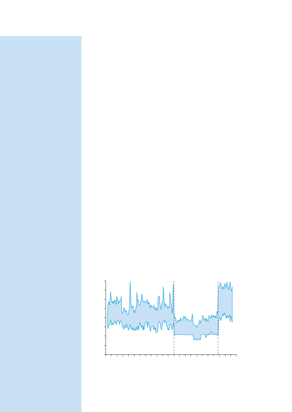 Varierende blodtryk, Dansk | Philips HF321 User Manual | Page 63 / 84