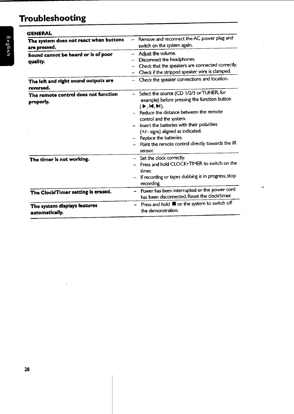 Troubleshooting | Philips MAS-300 User Manual | Page 28 / 30