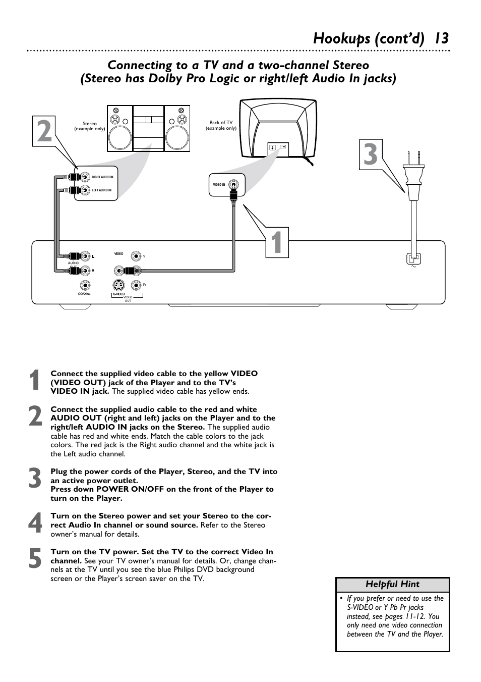 Hookups (cont’d) 13 | Philips DVD615AT98 User Manual | Page 13 / 48