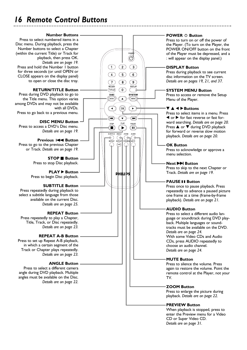 16 remote control buttons | Philips DVD615AT98 User Manual | Page 16 / 48