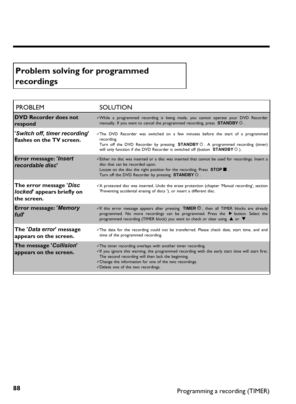 Problem solving for programmed recordings, Problem solution, Programming a recording (timer) | Philips DVDR3370H User Manual | Page 100 / 122
