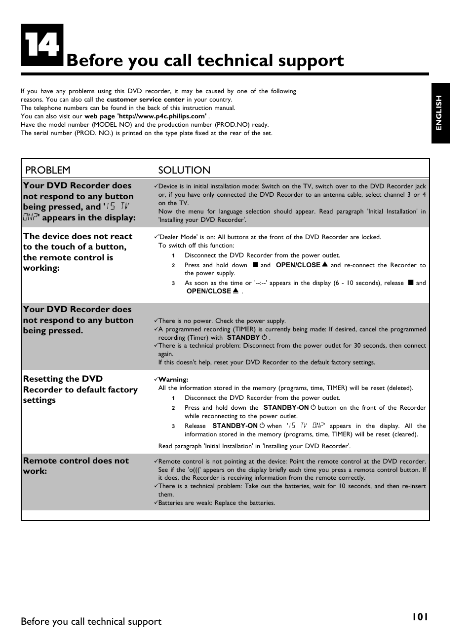 Before you call technical support, Problem solution | Philips DVDR3370H User Manual | Page 113 / 122