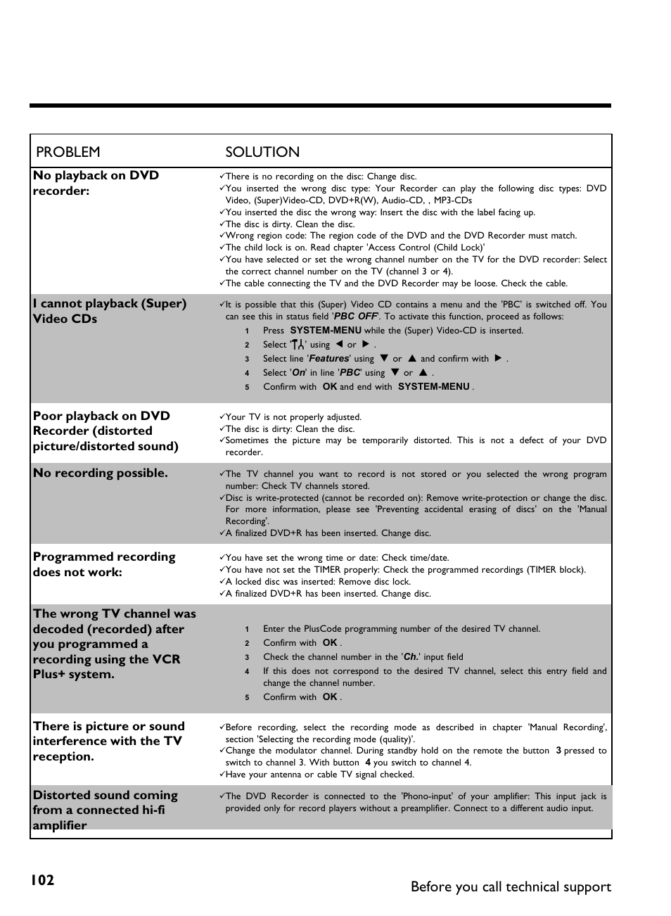 102 problem solution, Before you call technical support, No playback on dvd recorder | I cannot playback (super) video cds, No recording possible, Programmed recording does not work | Philips DVDR3370H User Manual | Page 114 / 122