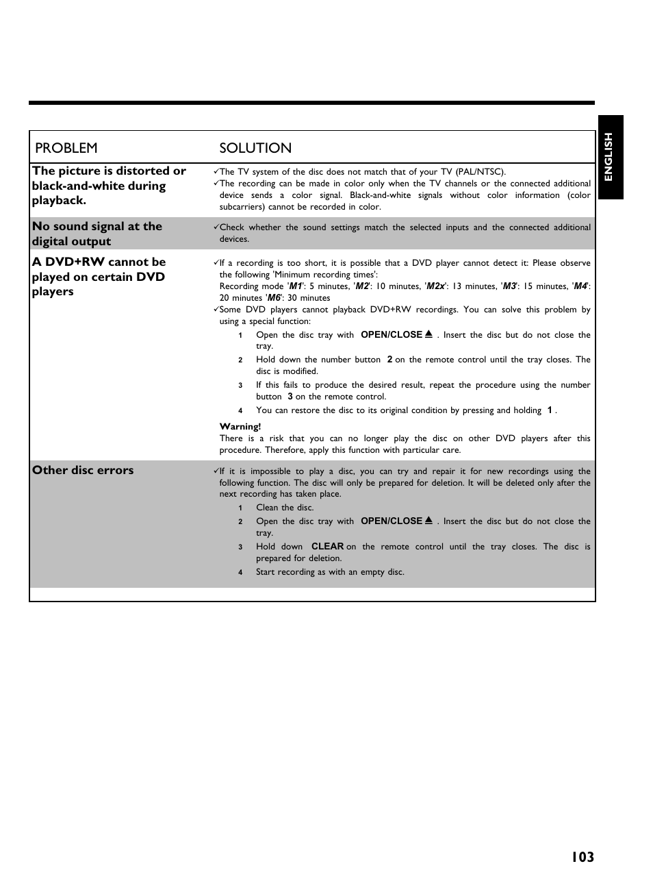 103 problem solution, No sound signal at the digital output, A dvd+rw cannot be played on certain dvd players | Other disc errors | Philips DVDR3370H User Manual | Page 115 / 122