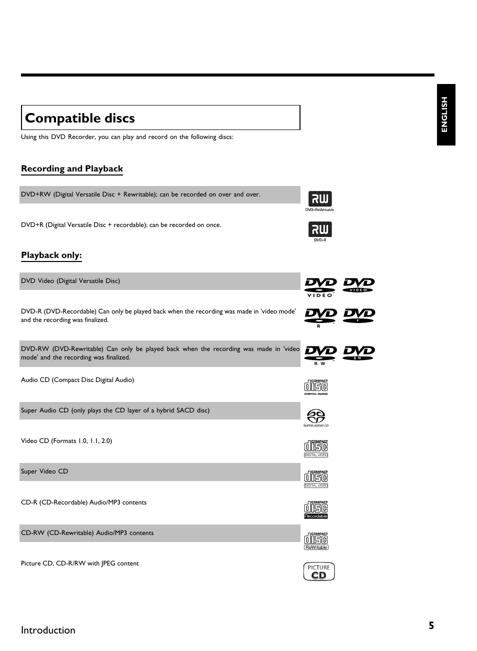 Compatible discs, Introduction | Philips DVDR3370H User Manual | Page 17 / 122