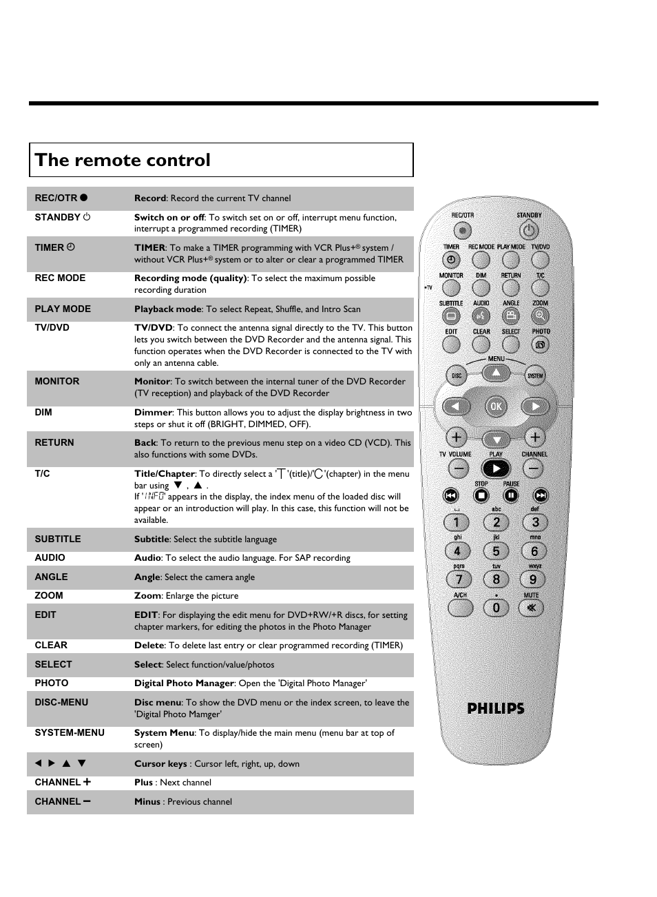 The remote control | Philips DVDR3370H User Manual | Page 6 / 122
