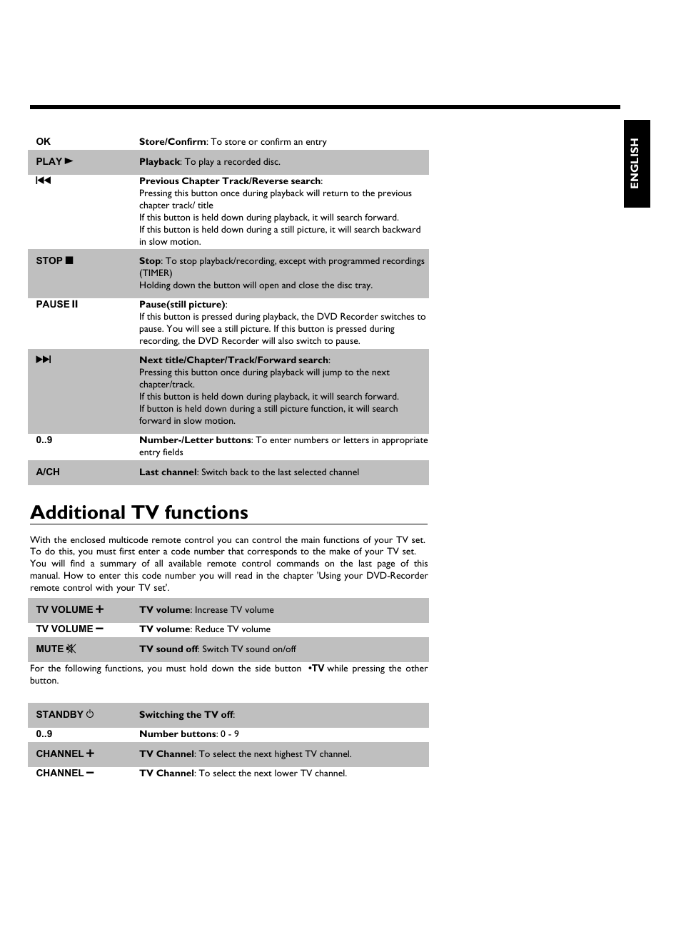 Additional tv functions | Philips DVDR3370H User Manual | Page 7 / 122