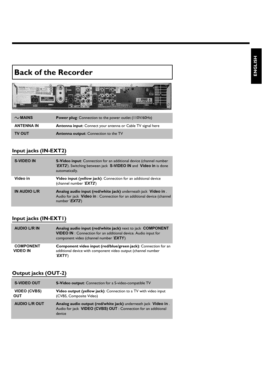 Back ofthe recorder, Input jacks (in ext2), Input jacks (in ext1) | Output jacks (out 2) | Philips DVDR3370H User Manual | Page 9 / 122