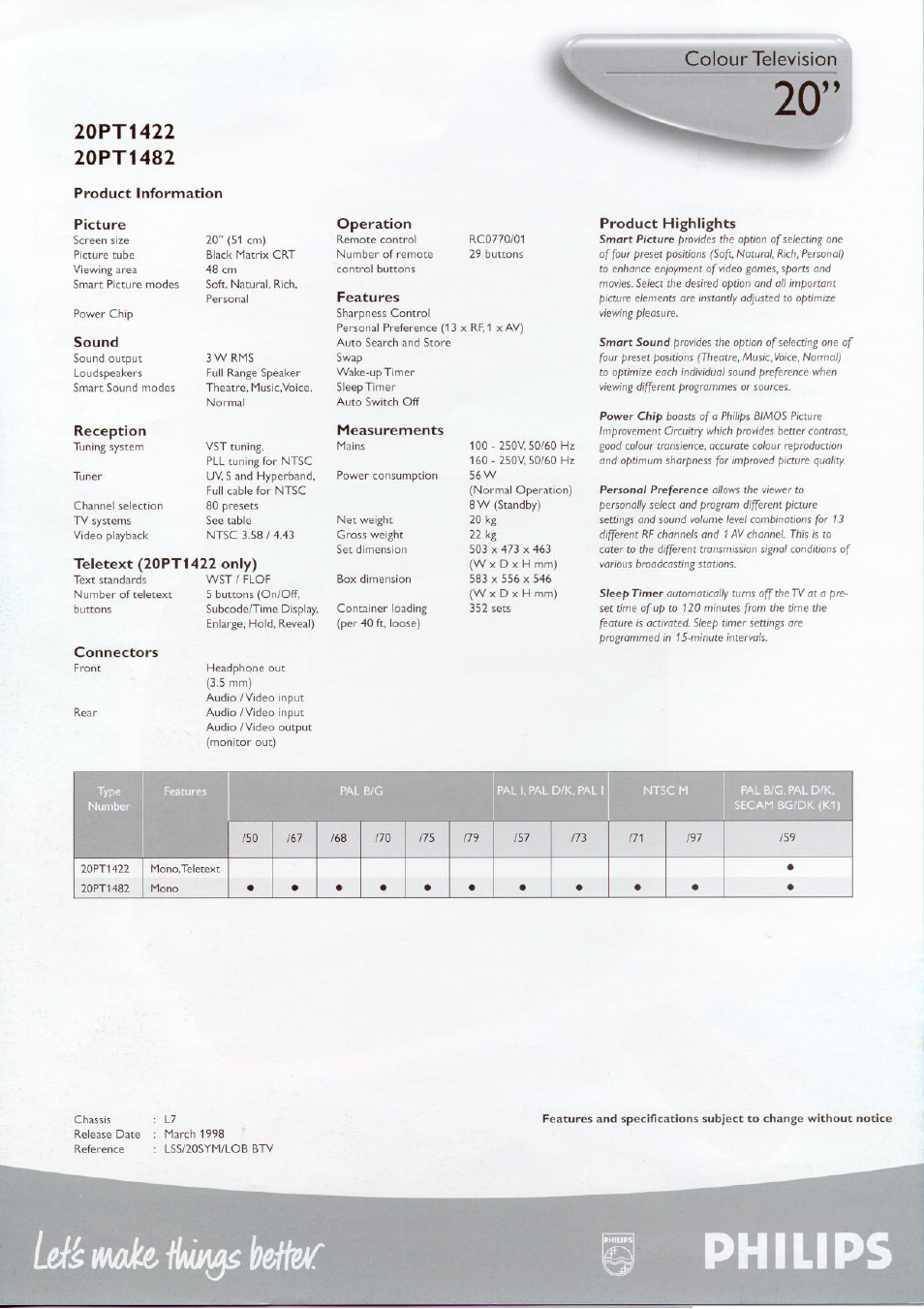 20pt1422, 20pt1482, Product information | Product highlights, Connectors, Philips, Lsifà mk teffetr | Philips 20PT1422 User Manual | Page 2 / 2