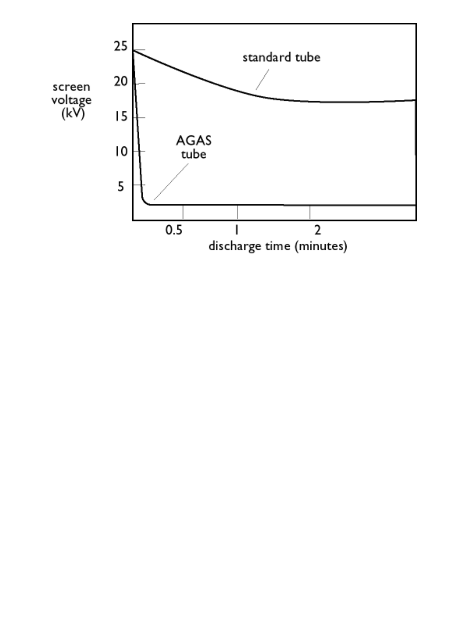 Philips 107G User Manual | Page 30 / 94