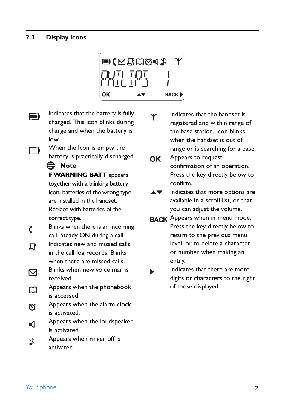 3 display icons, Display icons, Your phone 2.3 display icons | Appears when the phonebook is accessed, Appears when the alarm clock is activated, Appears when the loudspeaker is activated | Philips UCZZ01927AB User Manual | Page 11 / 40