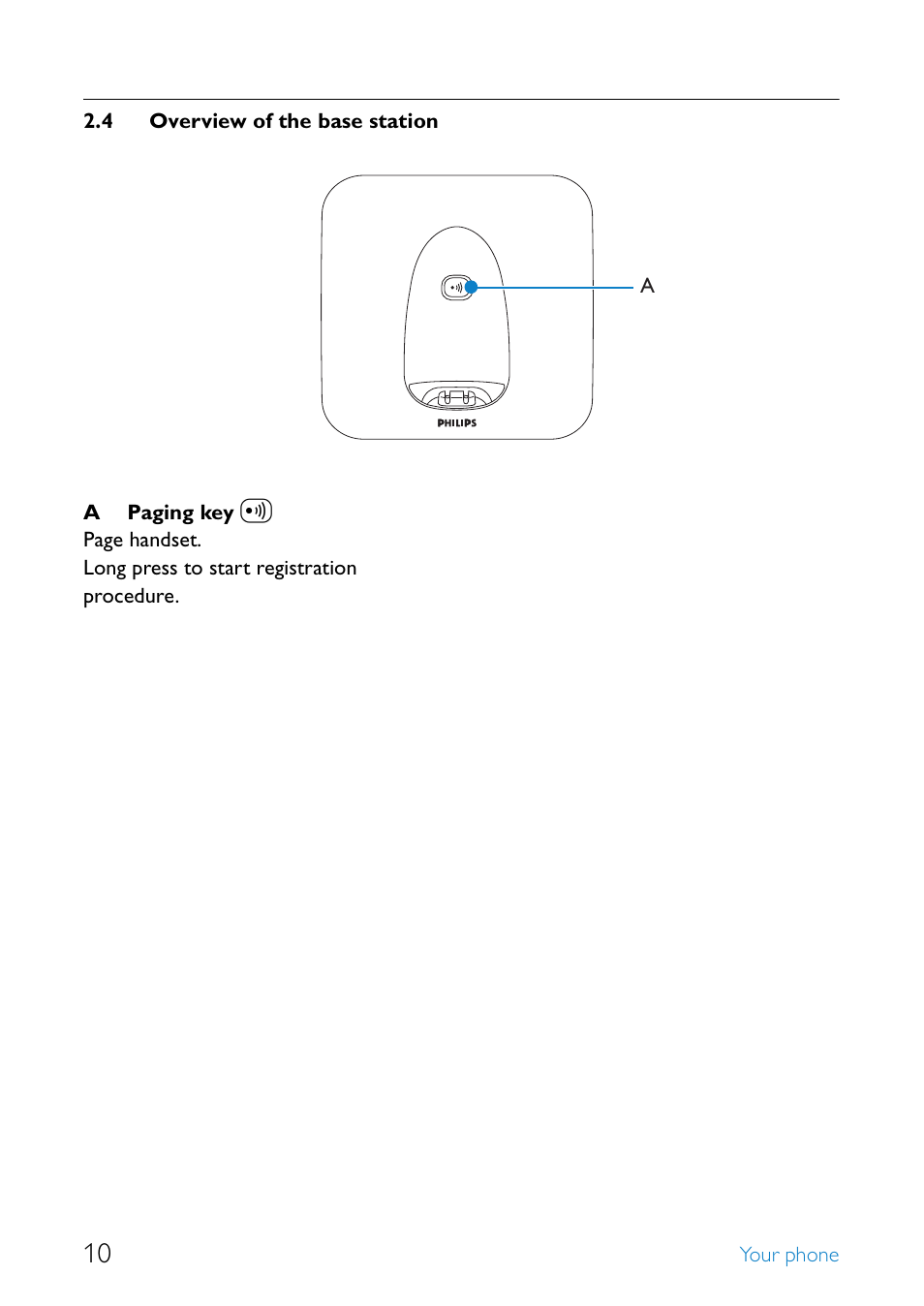 4 overview of the base station, Overview of the base station | Philips UCZZ01927AB User Manual | Page 12 / 40