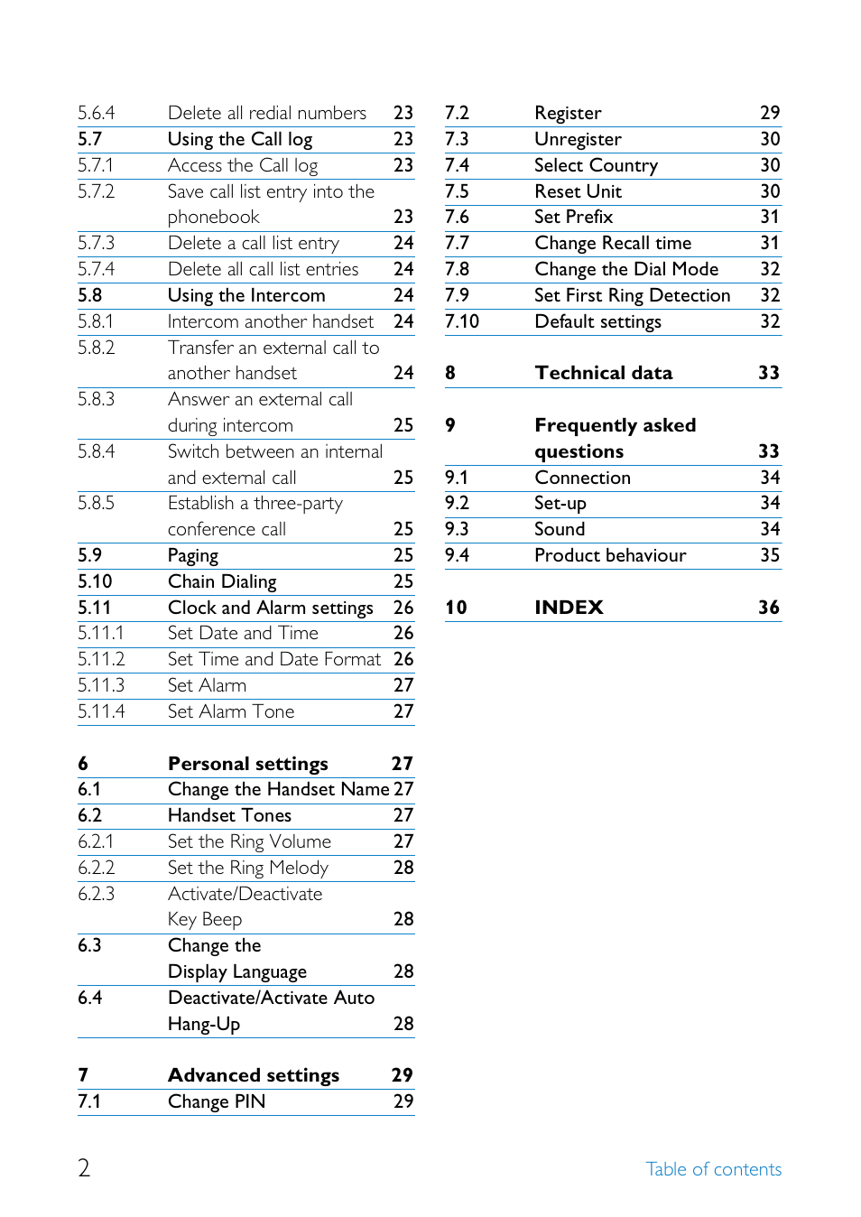 Philips UCZZ01927AB User Manual | Page 4 / 40