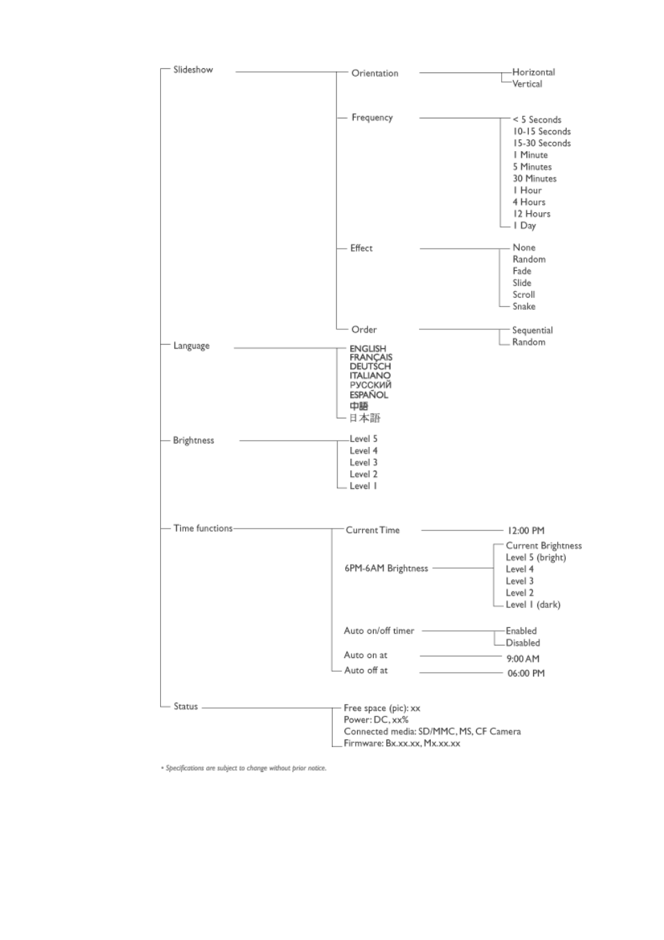 Philips 7FF1CWO User Manual | Page 6 / 49