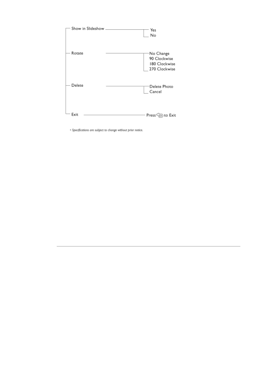 Philips 7FF1CWO User Manual | Page 7 / 49