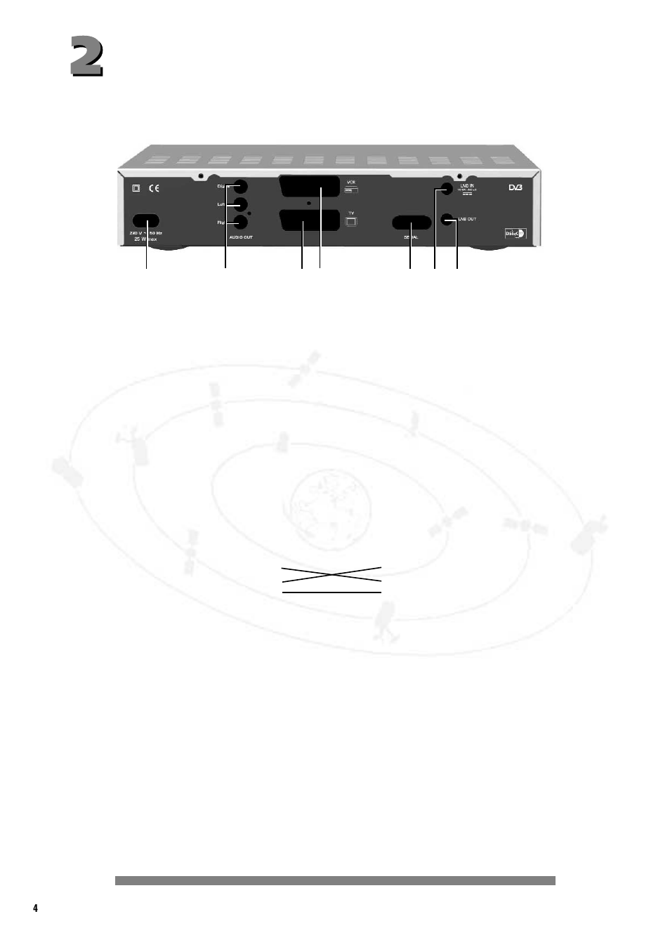 Connections | Philips DSR2000/00M User Manual | Page 6 / 27