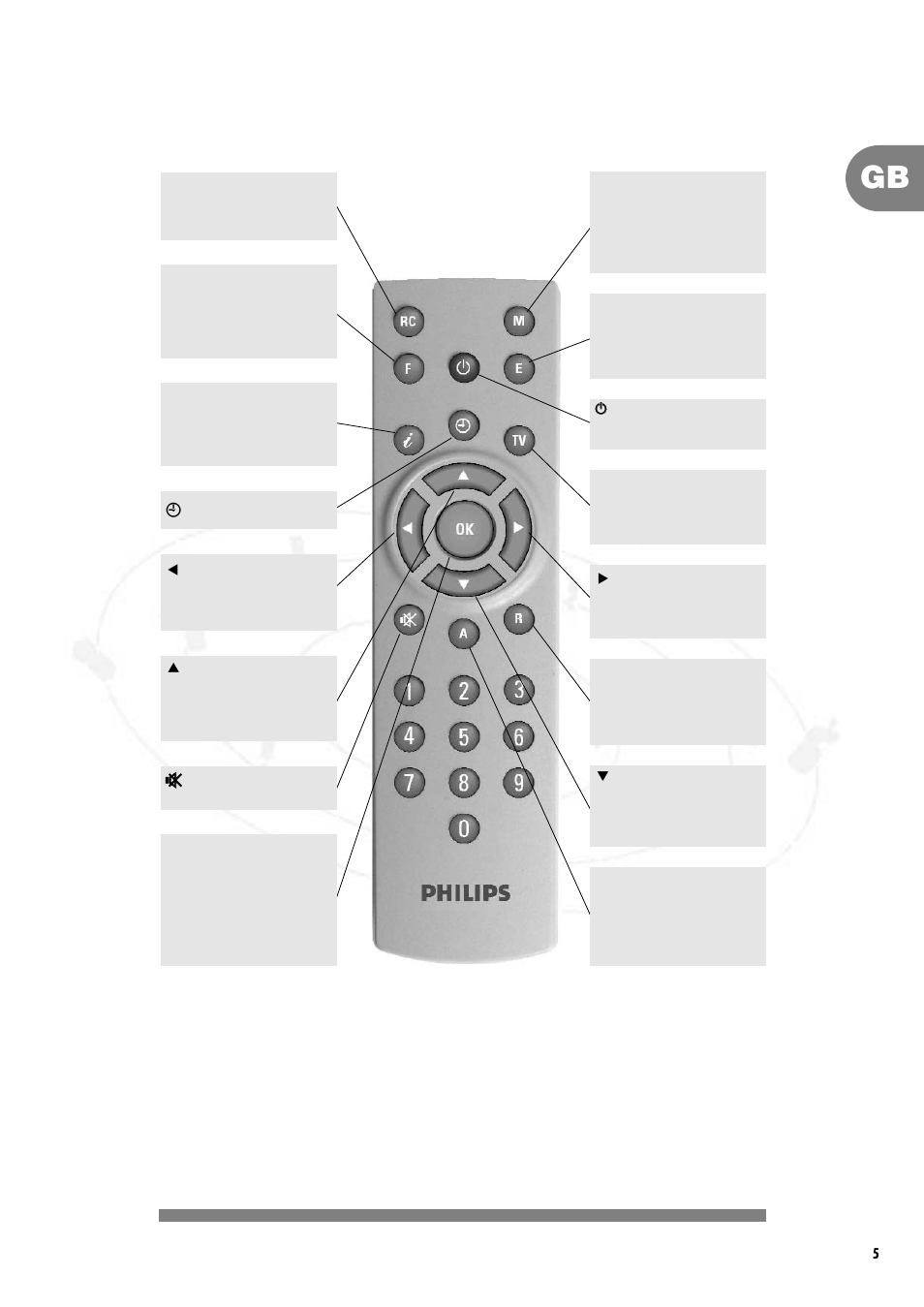 Your remote | Philips DSR2000/00M User Manual | Page 7 / 27