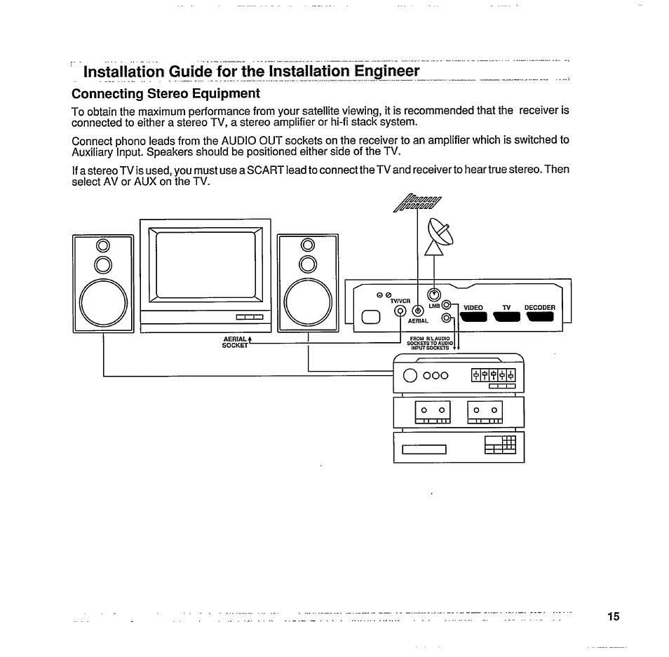 Connecting stereo equipment, Installation guide for the installation engineer | Philips STU 801/25R User Manual | Page 17 / 28